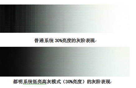 都明光电-系统管理-高灰度对比图